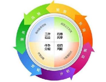 【合肥专业翻译公司】什么是翻译项目管理？