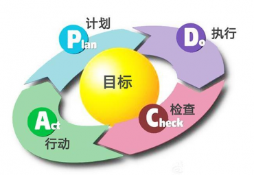 什么是翻译项目管理？如何做好项目管理？
