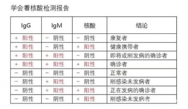 合肥核酸检测报告翻译哪里可以做？翻译需要怎样的资质